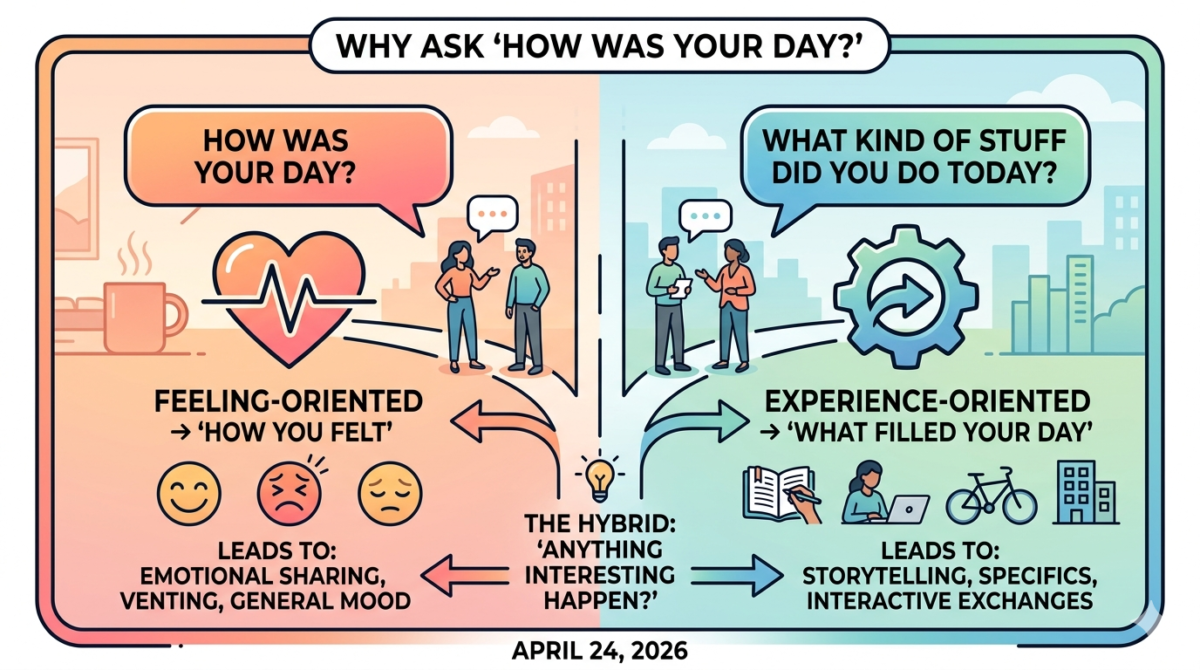 Asking how was your day vs what did you do today?