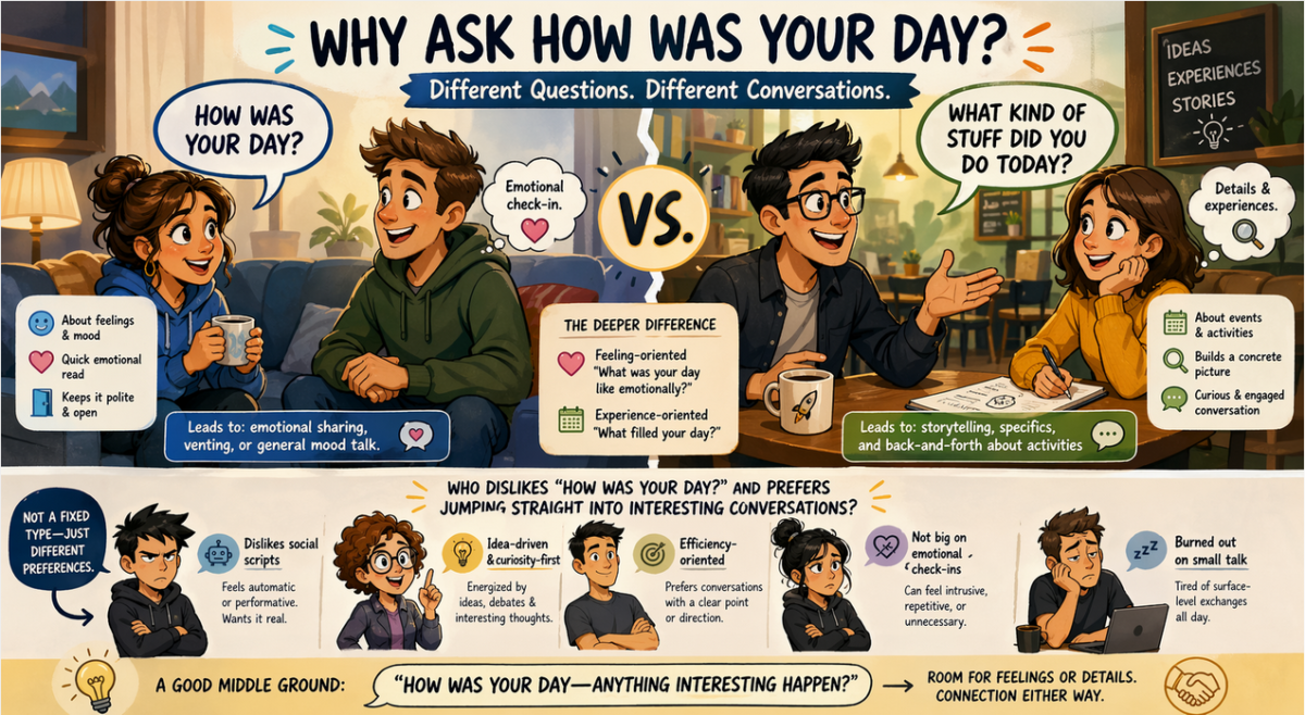 Why ask how was your day