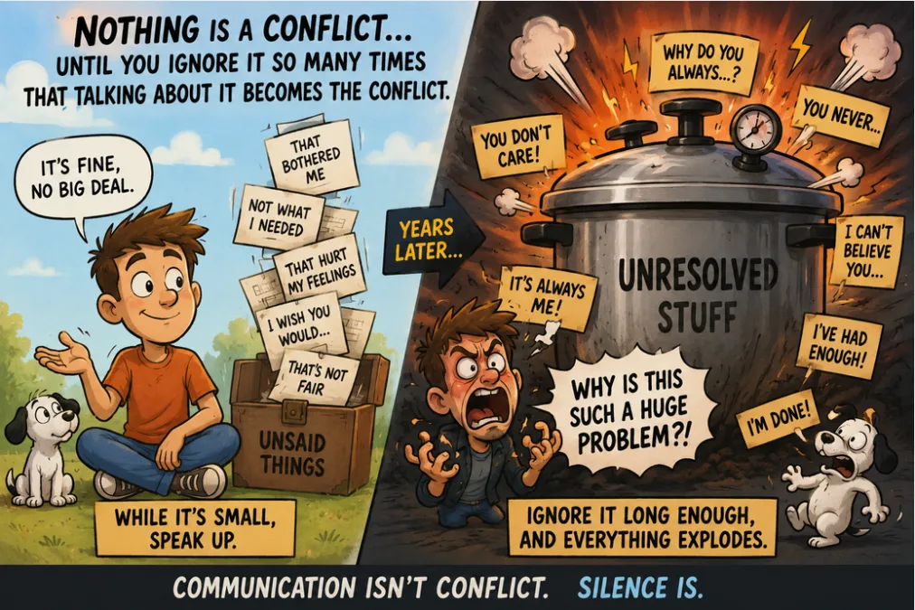 Cost of avoiding direct communication
